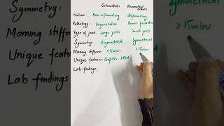 Osteoarthritis vs Rheumatoid Arthritis PART 2 physiotherapy mednotes youtubeshorts viral reel [upl. by Acimehs]