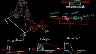 PID Control  A brief introduction [upl. by Dunaville]