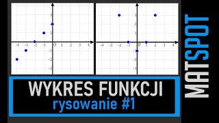 Wykres funkcji  rysowanie 1 [upl. by Eedissac]