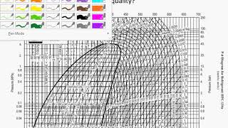 FE Exam Thermodynamics Problem  Using HFC Refrigerant 134a Graph [upl. by Ahsino]