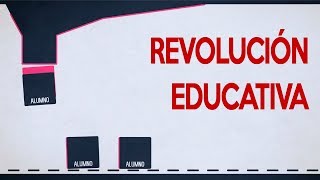 REVOLUCIÓN EDUCATIVA Libertad para enseñar y aprender [upl. by Ilatfen]