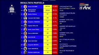 PUBLICATION DES RESULTATS PARTIELS ELECTION PRESIDENTIELLE 2023 [upl. by Alrzc687]