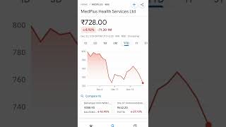 medplus share price trendingnews medplusonetv medplus medplustv stockmarketbreakingnews [upl. by Udall277]