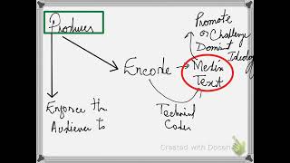 Textual Analysis Lecture No 2 [upl. by Notecnirp499]