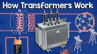 How does a Transformer work  Working Principle electrical engineering [upl. by Elwin991]