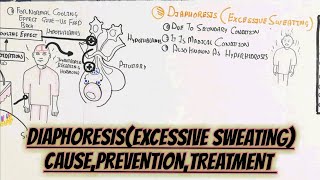 Diaphoresishyperhidrosis SignSymptomTreatmentCausesumerfarooqbiology7083 [upl. by Chiquita]