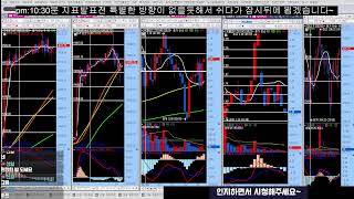 11월 15일 국내 야간선물 실시간매매  직장인 트레이더 [upl. by Arahk]