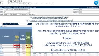 2019 Trade Map 6 Analysing a target market through import data [upl. by Sella]