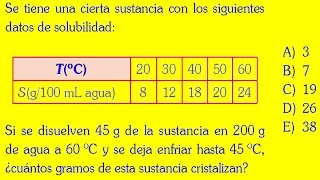 SOLUCIONES PROBLEMA RESUELTO DE SOLUBILIDAD [upl. by Ladew]