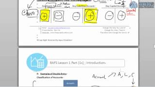 HKDSE BAFS Accounting1c Lesson 1 Part 3  Double Entry System [upl. by Reltuc]