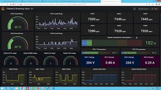 Telemetry streaming using Python InfluxDB and Grafana [upl. by Nereids]