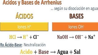 teoría de arrhenius  bronsted y lewis  PH Ejercicios resueltos [upl. by Casmey]