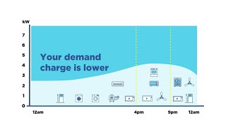 Demand tariffs explained [upl. by Burkhart]