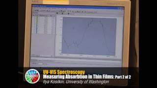 UVVis Spectroscopy Part 2 [upl. by Niabi]