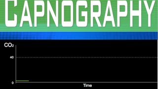 EtCO2 Capnography Part 3 [upl. by Trevor626]