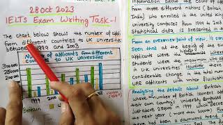 ielts writing task1 academic ieltswriting task1  Bar Chart  How to write Bar Chart bar graph [upl. by Robi]