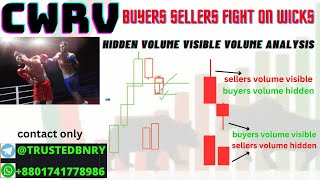 Volume Analysis CWRV buyers sellers fight on wicks hidden volume visible volume in binary options [upl. by Bomke]