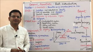 Class 62 General Anaesthetics Introduction  Medicinal Chemistry BPharmacy 04th Semester [upl. by Cyrille142]