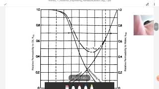 RESERVOIR ENGINEERING  LEC 11  RELATIVE PERMEABILITY [upl. by Ocsic]