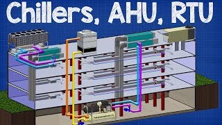 How Chiller AHU RTU work  working principle Air handling unit rooftop unit hvac system [upl. by Kala]