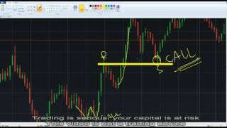 XtremeTrader  Learn how to trade with support and resistance [upl. by Atinele624]