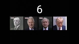 US presidents sing random songs based on their decade as president wombo [upl. by Margareta]