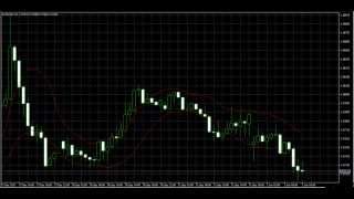 Keltner Channel Indicator  Backesting in MetaTrader 5 [upl. by Genevra491]