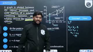 A graph is plotted between the vapour pressure and mole fraction of a solution containing benzen [upl. by Yrrab227]