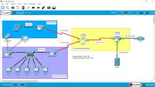 QoSQuality of Service Lab on CIsco Packet Tracer [upl. by Oinafipe560]