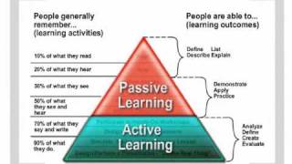 What is Active Learning [upl. by Ku]