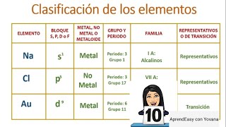 Clasificación de los Elementos de la Tabla Periódica FÁCIL [upl. by Teferi]