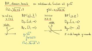 Wortelfuncties Domein Bereik en tekenenHavoB [upl. by Acenom]