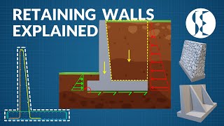 Retaining Walls Explained  Types Forces Failure and Reinforcement [upl. by Kohl660]