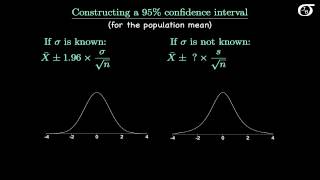 Introduction to the t Distribution nontechnical [upl. by Nelleyram]