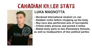 Canadas Sociopaths Luka Magnotta  A Dose of Buckley [upl. by Bysshe]