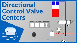 Directional Control Valve Centers [upl. by Fredek]