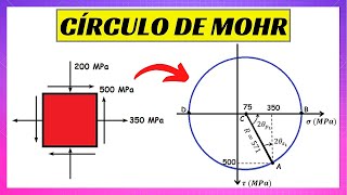 TENSÕES NO PLANO  CÍRCULO DE MOHR Passo a Passo  Resistência dos Materiais [upl. by Rodi]