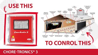 ChoreTime CHORETRONICS® 3 Controller [upl. by Mccandless]