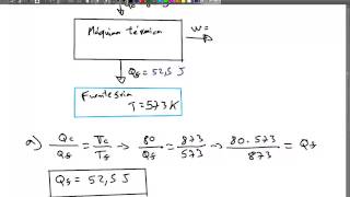 Ejercicio de máquinas de Carnot 3 [upl. by Haret]