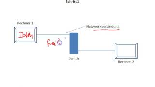 Netzwerke  Protokolle I Einführung [upl. by Teddman27]