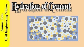 The overview of the Process of Hydration of Cement  Hydration of Cement 1 [upl. by Aiblis]