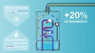 Funcionamiento de una caldera de condensación  Twenergy [upl. by Dnalwor760]