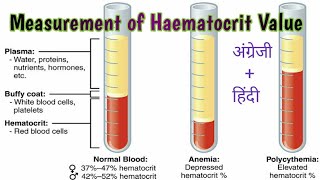 Measurement of haematocrit value Animal physiologyMScBScICARCSIRNETBPSC UPSCNEET [upl. by Ericka380]