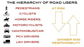 Highway Code Update 2022  Hierarchy and Responsibility [upl. by Dela113]