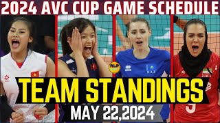 VIETNAM AUSTRALIA WAGI SA OPENING GAME2024 AVC CHALLENGE CUP FOR WOMEN TEAM STANDINGS MAY 222024 [upl. by Laeahcim9]