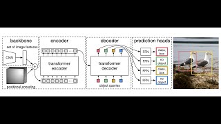 教學影片 新的物件偵測演算法 DETR 採用 Transformer 架構 實作 [upl. by Phillipe751]