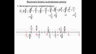 Racionalni brojevi na brojevnom pravcu  2 dio [upl. by Ailedo]