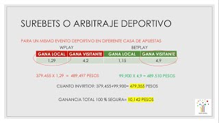 5 CONCEPTOS CLAVES EN APUESTAS DEPORTIVAS PARA MEJORAR EL MÉTODO DE COMBINATORIA [upl. by Yrol]