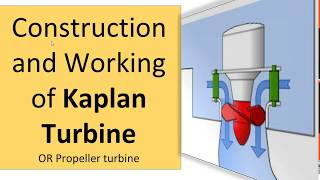 kaplan Turbine introductionconstruction and Working [upl. by Rida936]