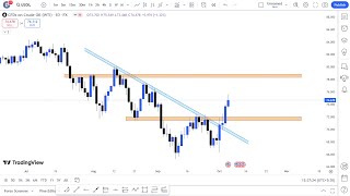 CrudeOilUSOIL prediction for tomorrowCrude oil prediction for MondayCrude oil Monday prediction [upl. by New]